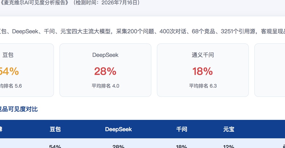 丽江独立站SEO优化